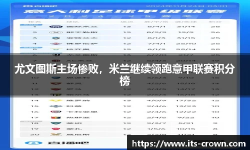 尤文图斯主场惨败，米兰继续领跑意甲联赛积分榜