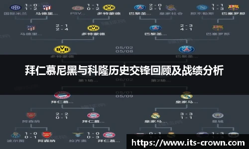 拜仁慕尼黑与科隆历史交锋回顾及战绩分析